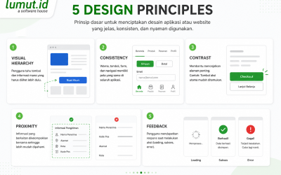 5 Design Principles yang Membuat Tampilan Website Lebih Efektif